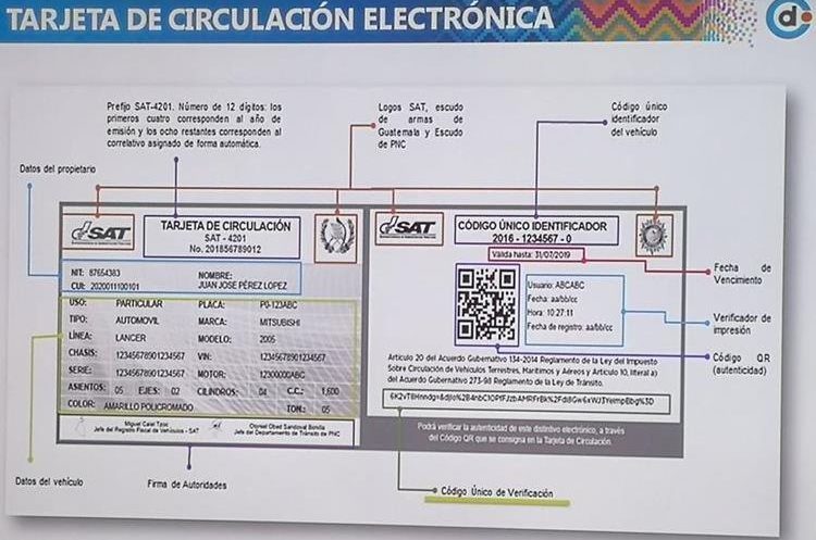 Cómo imprimir la tarjeta de circulación y título de propiedad en Guatemala – Prensa Libre